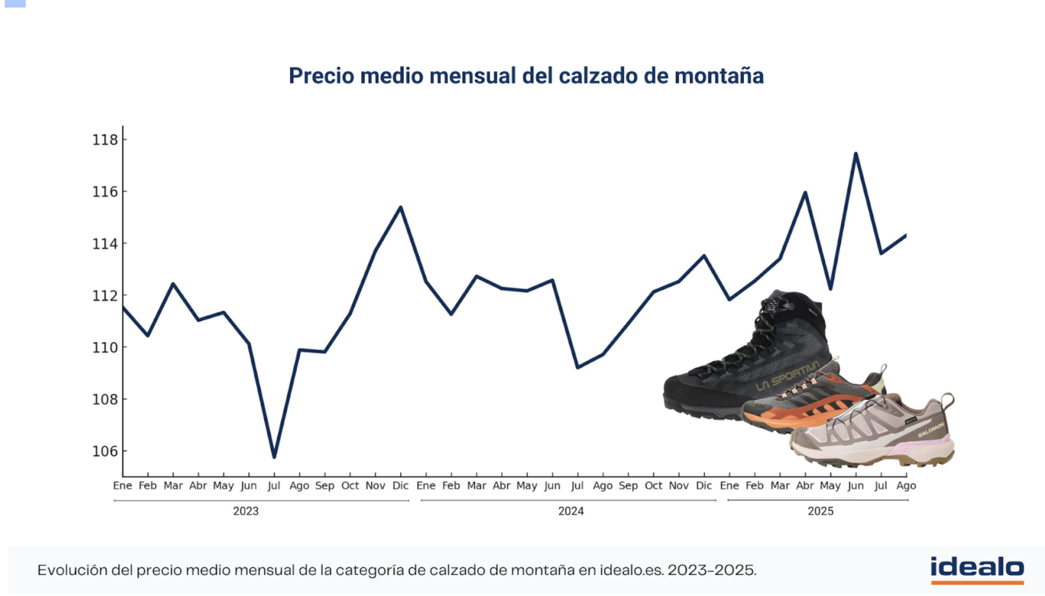 precio medio mensual de calzado de montaña