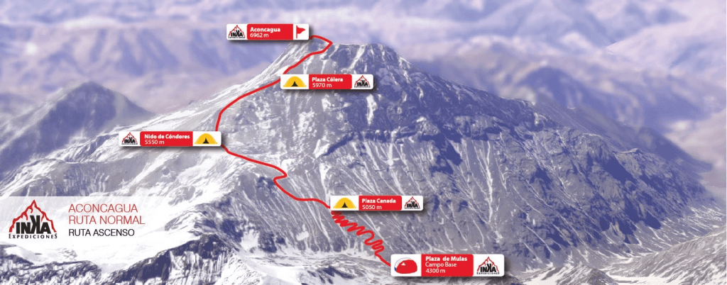 Rutas Aconcagua