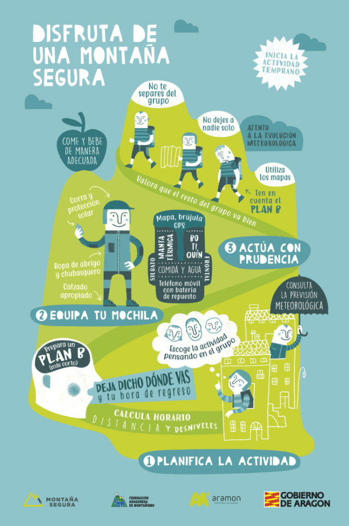 Infografía de Montaña Segura