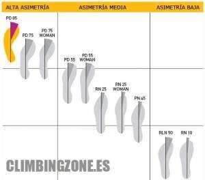 Imagen del artículo