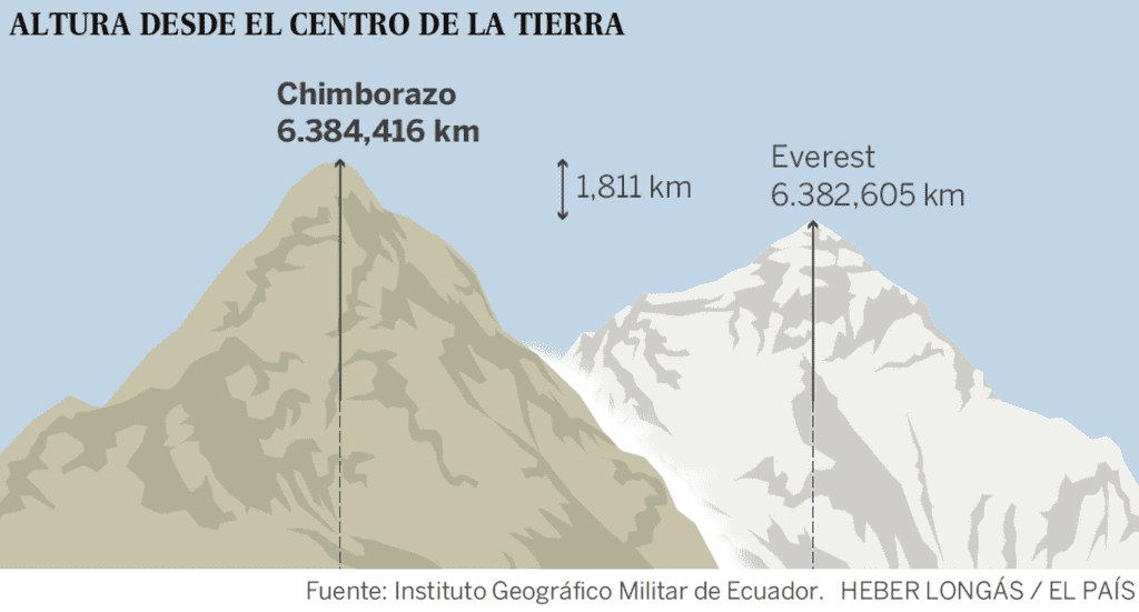 Imagen del artículo