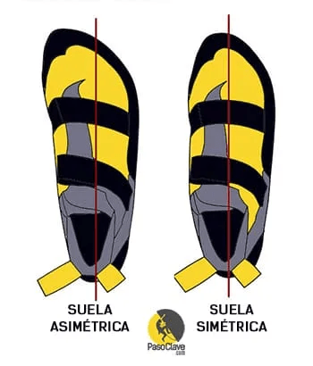 Imagen destacada para: Guía: ¿Cómo elegir? Pies de gato para la escalada