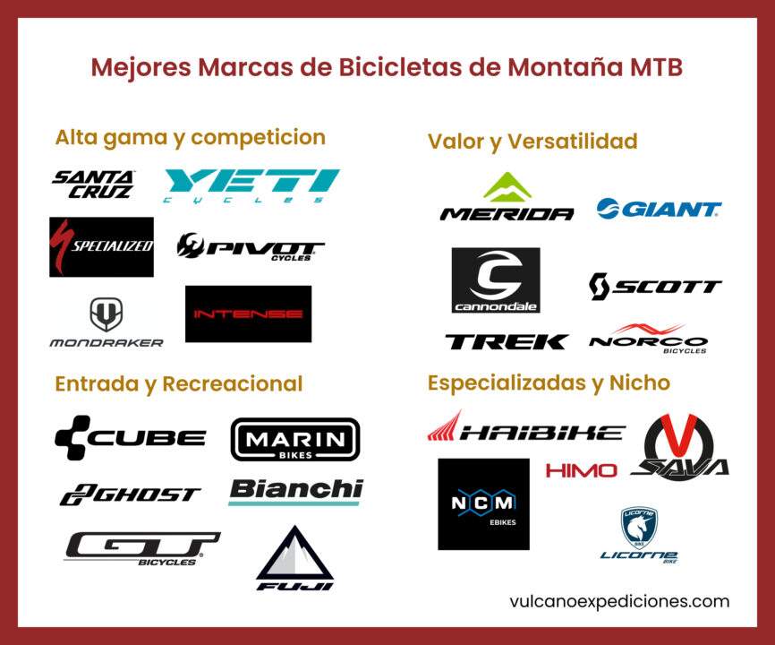 Imagen destacada para: Las 13 Mejores Marcas de Cicicletas de Montaña MTB