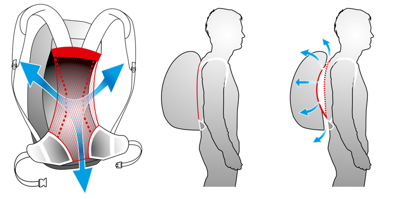 Respaldo con malla ventilada