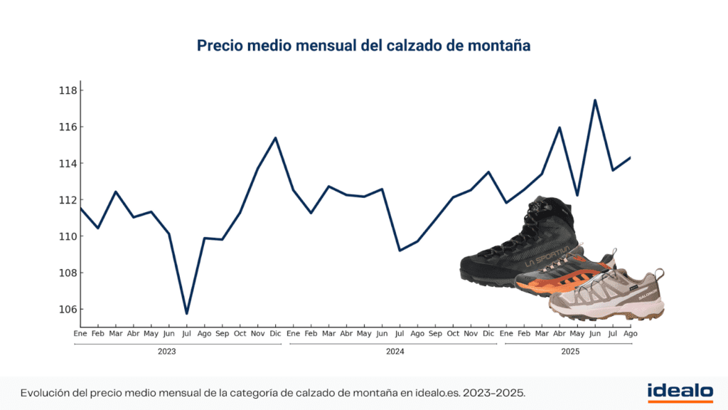 Cómo elegir calzado de montaña para un ascenso a un volcán